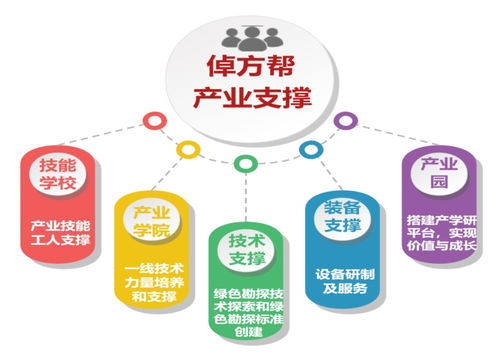 倬方幫 打造鉆探行業首個全鏈條數字化服務管家，以數字內容制作助力系統性提效降本