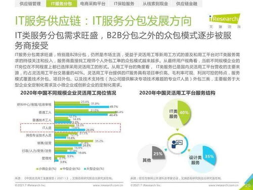 艾瑞咨詢《2021年中國(guó)IT服務(wù)供應(yīng)鏈數(shù)字化升級(jí)研究報(bào)告》 數(shù)字內(nèi)容制作服務(wù)的發(fā)展與機(jī)遇