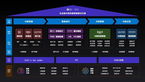 愛(ài)設(shè)計(jì)兩年3輪融資 打造私域內(nèi)容兵工廠，內(nèi)容中臺(tái)迎來(lái)黃金時(shí)代